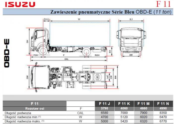 Katalóg Isuzu F11 Zawieszenia pneumatyczne