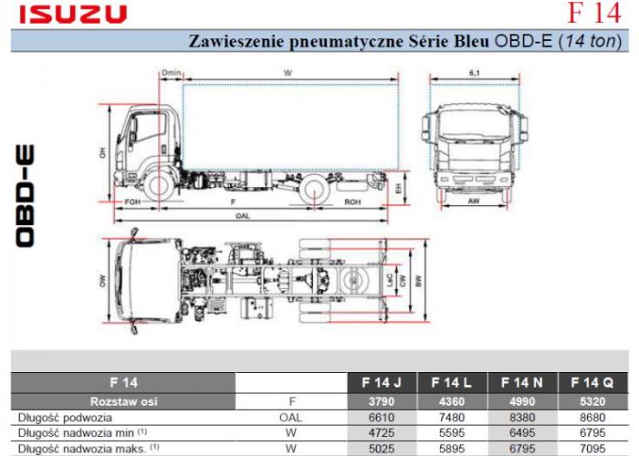 Katalóg Isuzu F14 Zawieszenia pneumatyczne