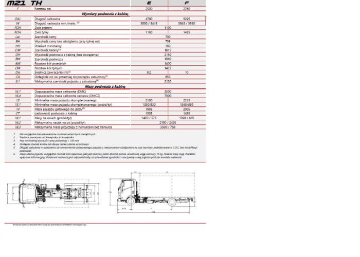 Opis techniczny Isuzu M21 TH