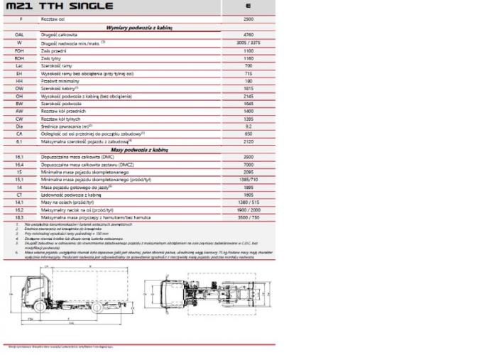 Opis techniczny Isuzu M21 TTH SINGLE