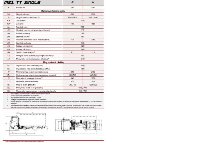 Opis techniczny Isuzu M21 TT SINGLE