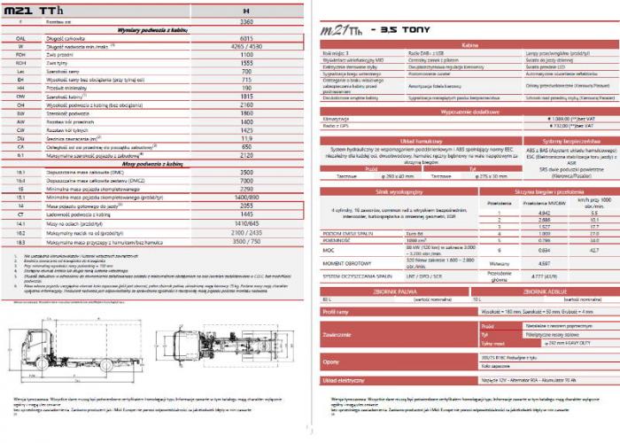 Opis techniczny Isuzu M21 TTh