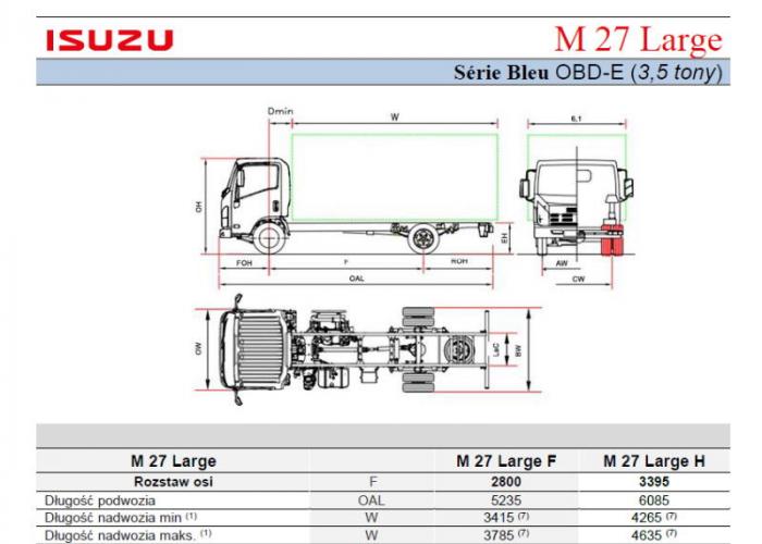 Opis techniczny Isuzu M27 Large
