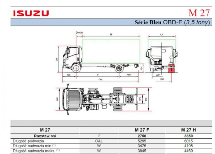 Opis techniczny Isuzu M27