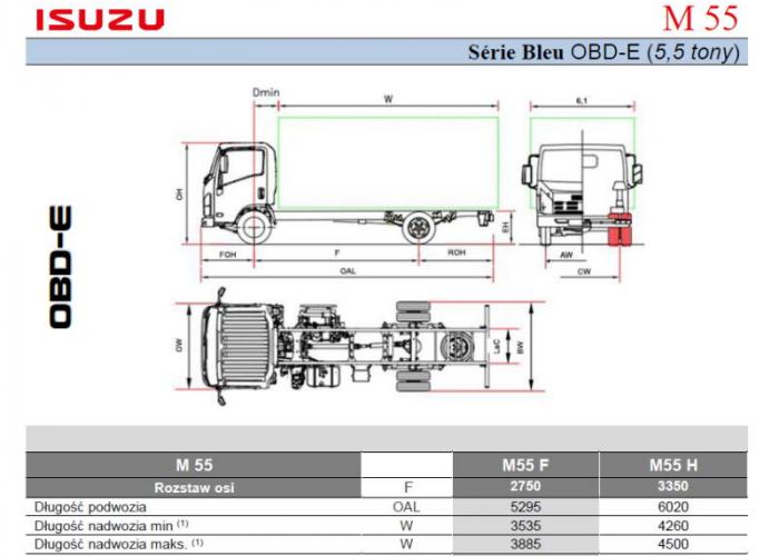 Opis techniczny Isuzu M55