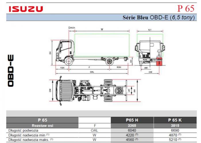 Opis techniczny Isuzu P65