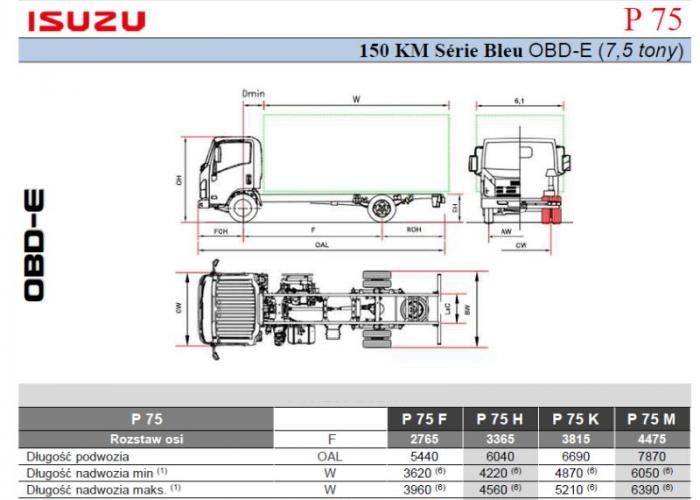 Opis techniczny Isuzu P75 150cv