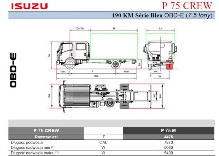 Opis techniczny Isuzu P75 CREW 190 km