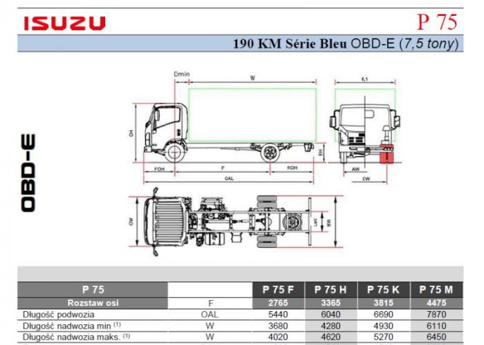 Opis techniczny Isuzu P75 190 km