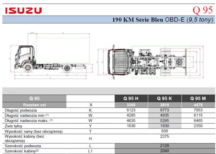Opis techniczny Isuzu Q95